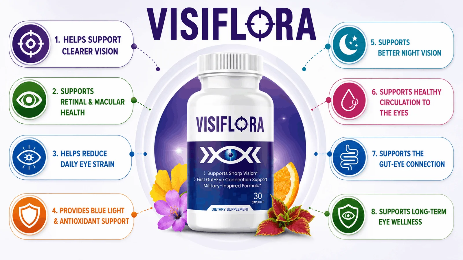 Best VisiFlora Eye Supplement for Reducing Eye Strain and Improving Vision Clarity Naturally
